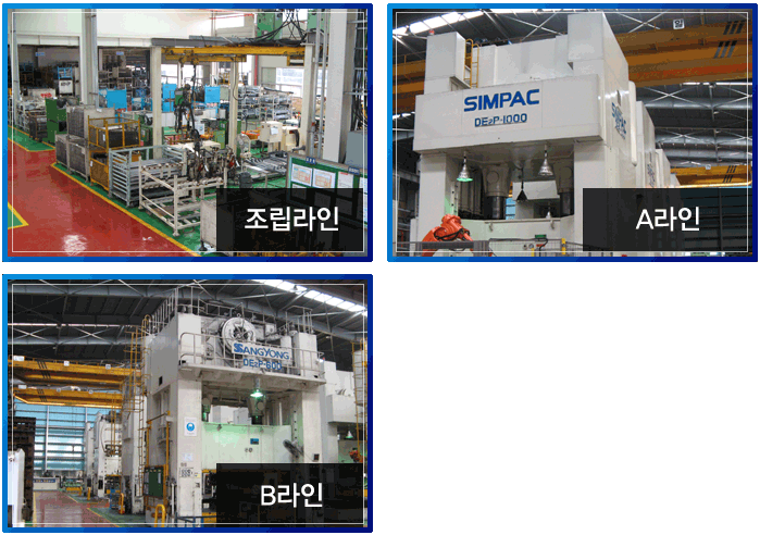 생산공정, 로버트