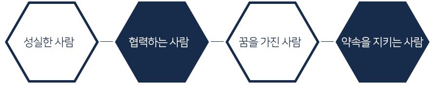 인재상